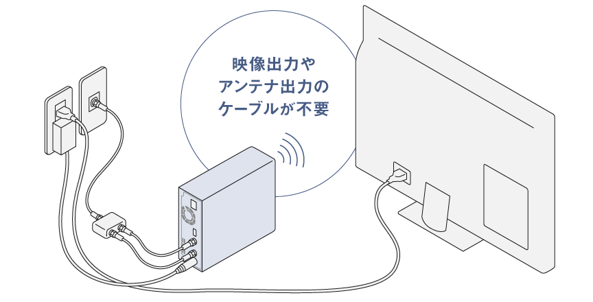 イラスト：miyottoの場合