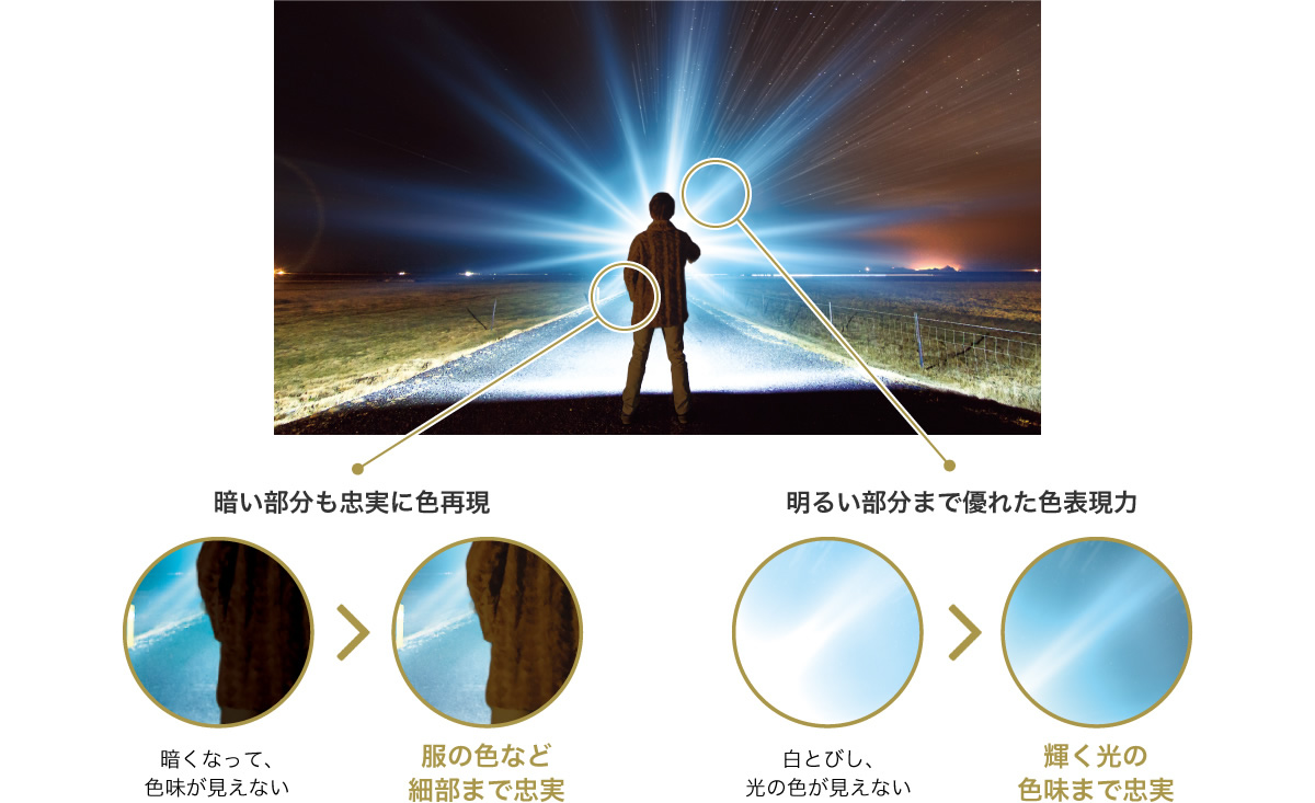 画像：4K／HDRの映像が楽しめるUltra HD ブルーレイ