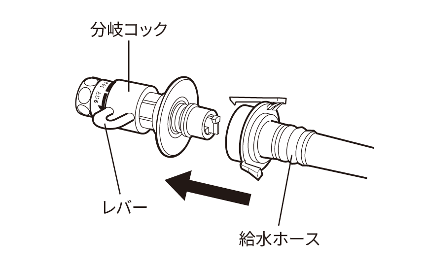 手順3 給水ホースを分岐コックに取り付けた後、分岐コックのレバーを「ひらく」にする。