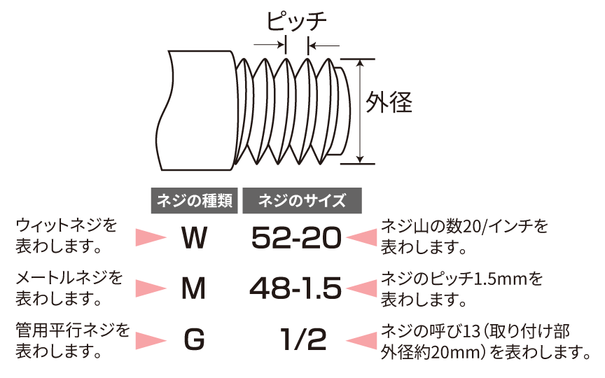 分岐水栓寸法図の表示