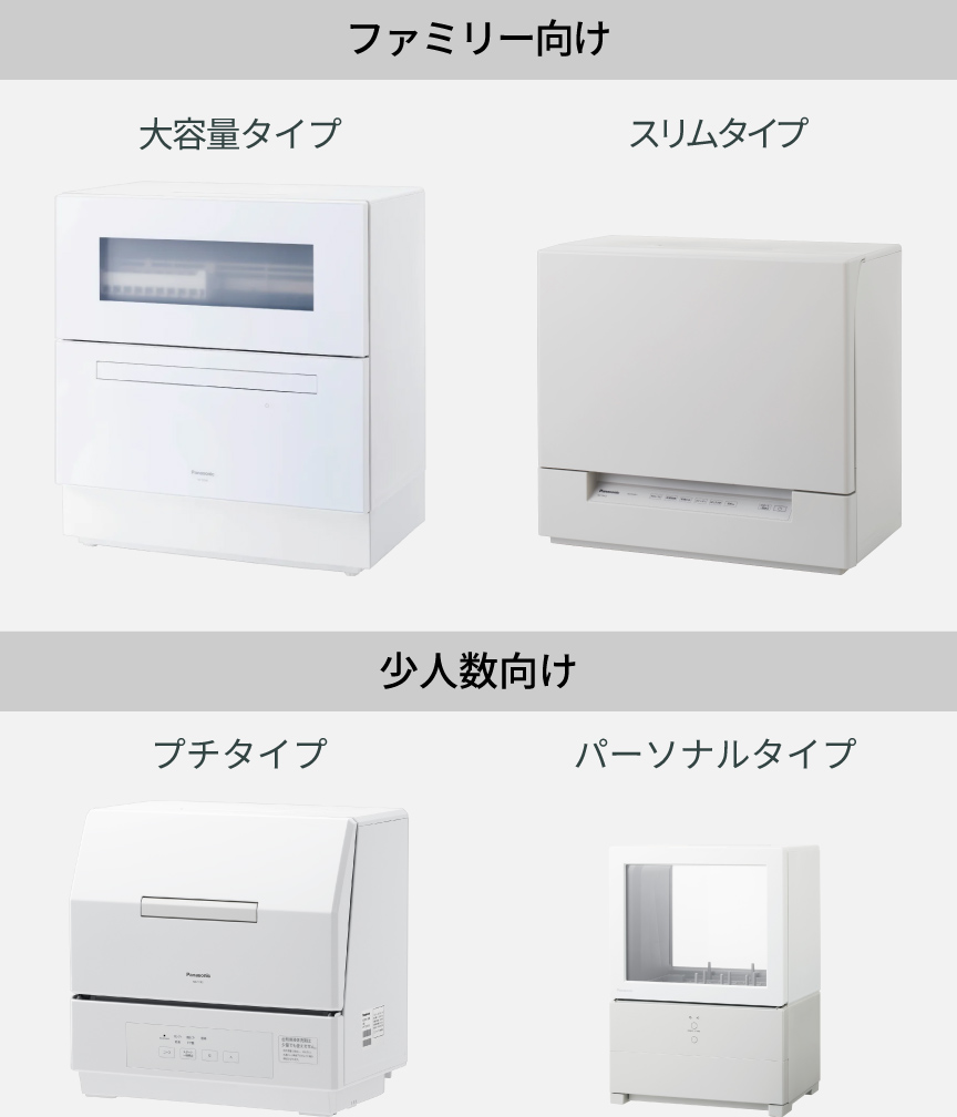 商品画像：ファミリー向けの大容量タイプ・スリムタイプ、少人数向けのプチタイプ・パーソナルタイプ