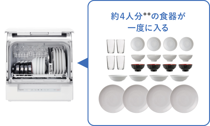 イメージ：食洗機に食器をセットしてる様子と、その食器をすべて並べた様子,約4人分の食器が一度に入る