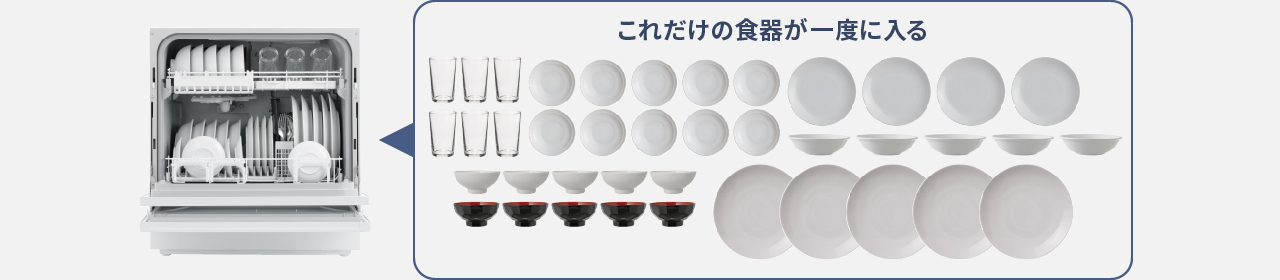 イメージ：食洗機に食器をセットしてる様子と、その食器をすべて並べた様子,これだけの食器が一度に入る