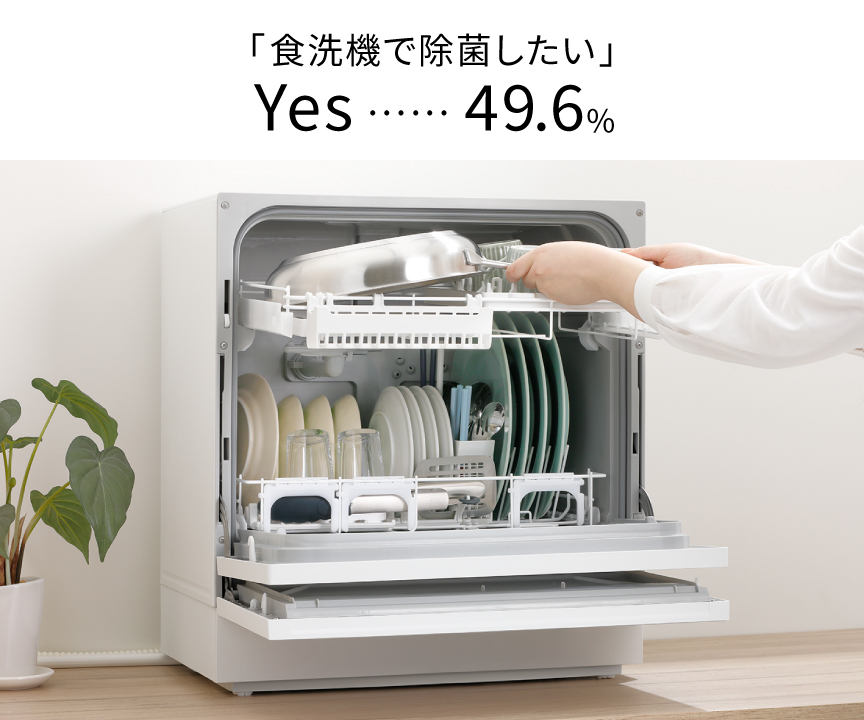 『ライフスタイル調査』「食洗機で除菌したい」…49.6％