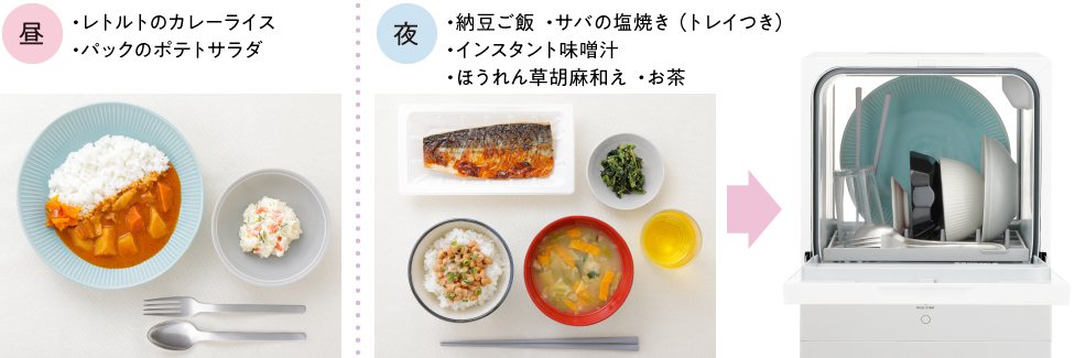 昼食での食器使用例：大皿（レトルトのカレーライス）、小鉢（パックのポテトサラダ）、フォーク・スプーン,夜の食器使用例：ご飯茶碗（納豆ご飯）、サバの塩焼き（トレイつき、食器不使用）、汁椀（インスタントみそ汁）、小鉢（ほうれん草胡麻和え）、グラス（お茶）、箸,それらを食洗機にセットした様子