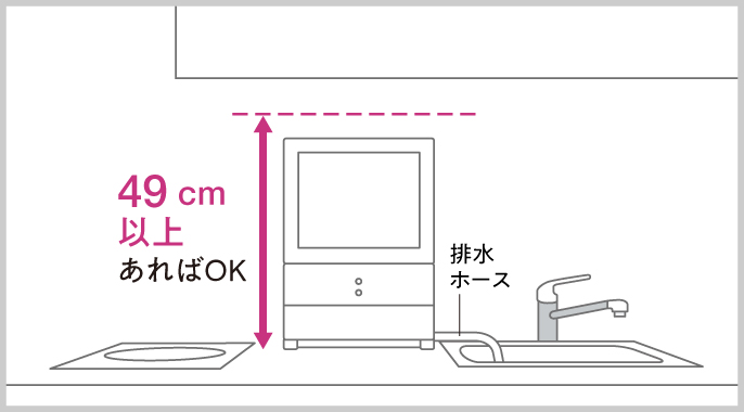 正面から見た設置のイメージ図,設置する場所の高さが49cm以上あればOK
