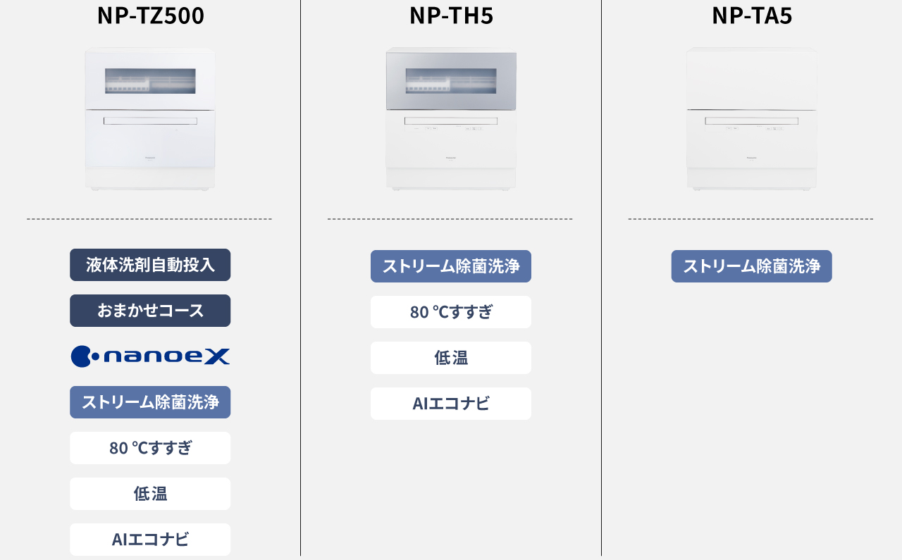 レギュラータイプ　ラインアップ　