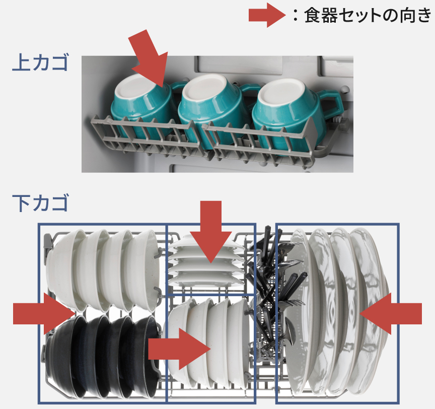 食器のセットの仕方