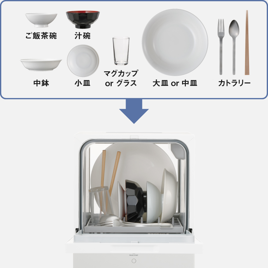 高さ21 cm以下のグラスやボトル、直径23 cm以下の大皿を含めて、約1人分の食器6点＊が入ります