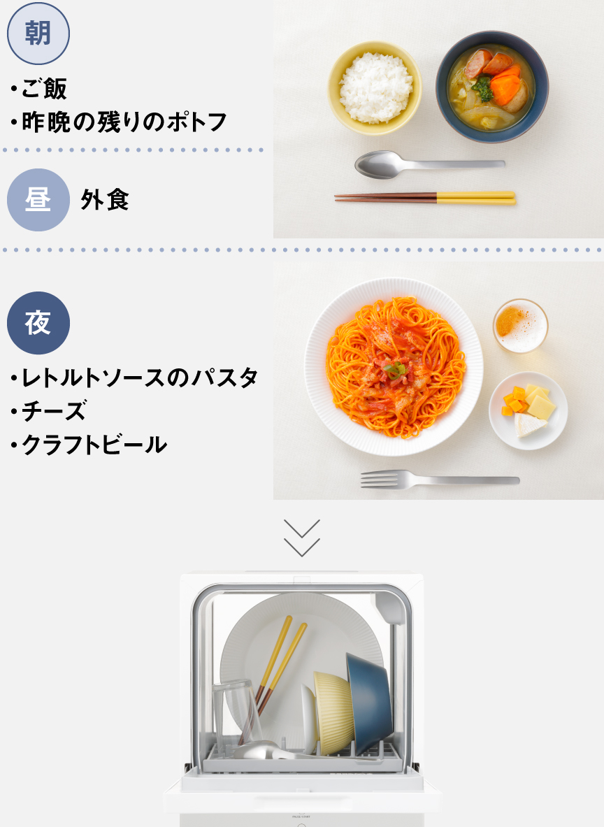 朝食・夕食の食器が、まとめて一度に洗えます