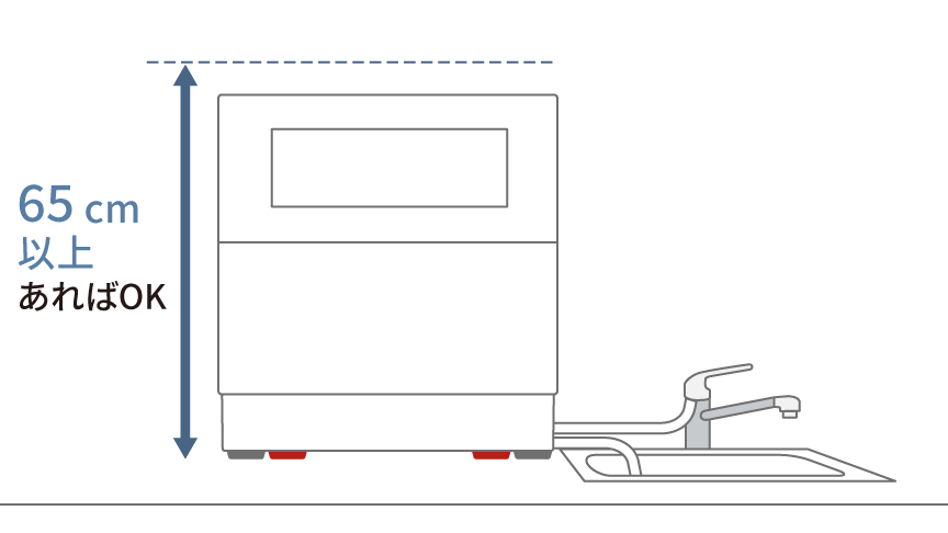 図：高さが65cm以上あればOK