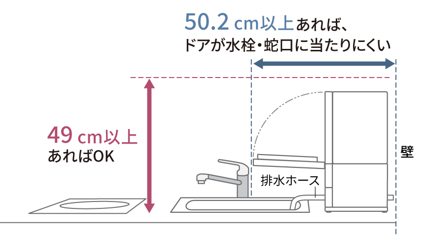 図：高さが49cm以上あればOK、背面から50.2cm以上あれば、ドアが水栓・蛇口に当たりにくい。