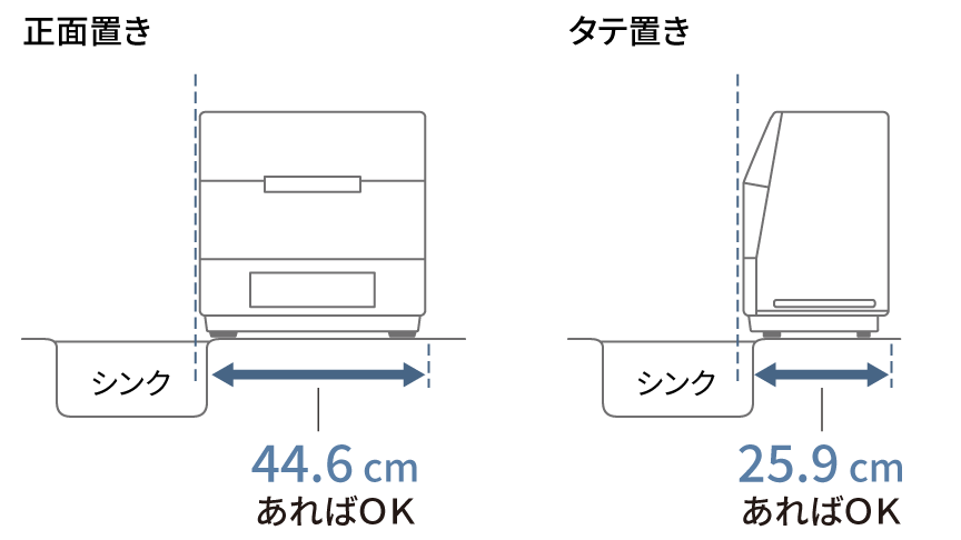 正面置き・タテ置き