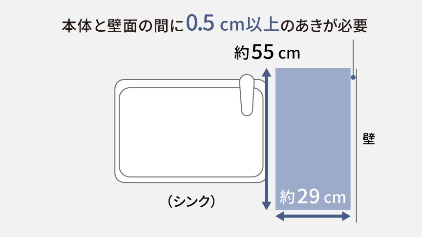 図：本体と壁面の間に0.5cm以上のあきが必要。