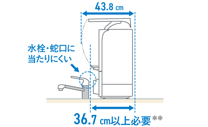 イメージ図：壁から蛇口までの距離が36.7cm以上あれば水栓や蛇口に当たらない