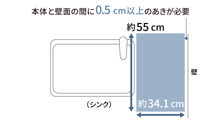 図：本体と壁面の間に0.5cm以上のあきが必要。