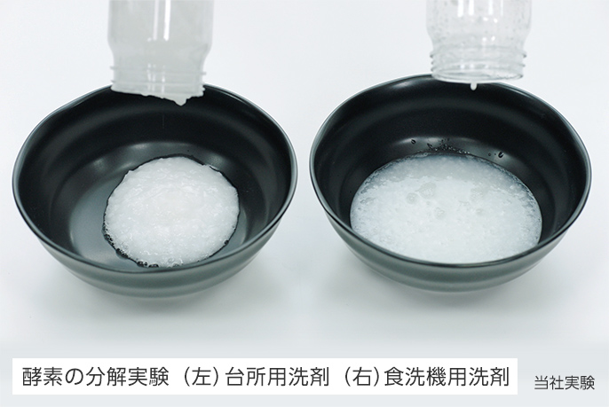 酵素の分解実験、左：台所用洗剤、右：食洗機用洗剤（当社実験）
