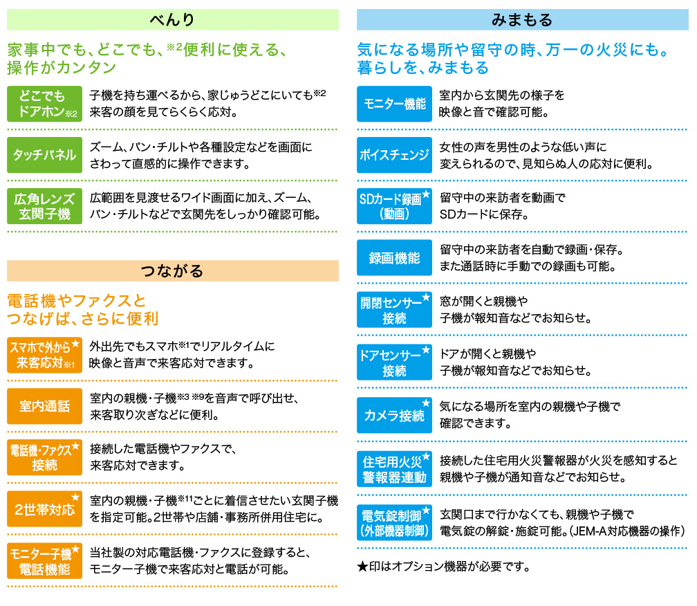 おもな機能 システムアップ