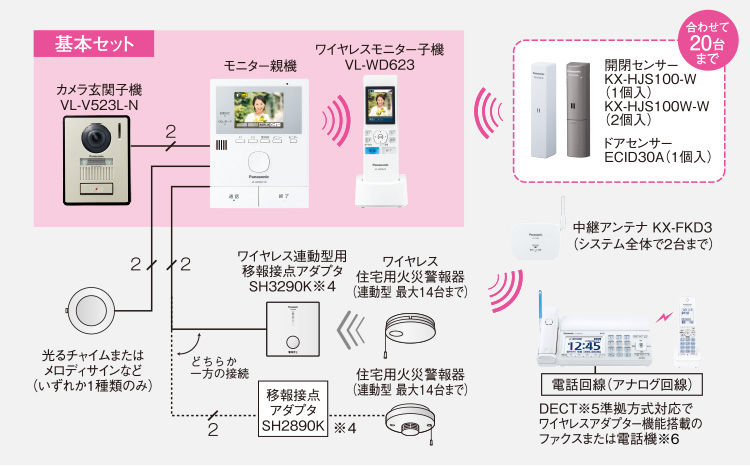 概要 テレビドアホン VL-SWZ200KL | インターホン・テレビドアホン | Panasonic