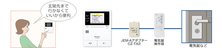 JEM-A対応の電気施錠操作器をつなぐ