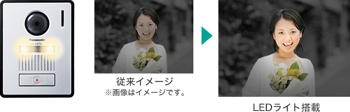 夜でもカラーで来客確認できる「LEDライト付き玄関子機」採用