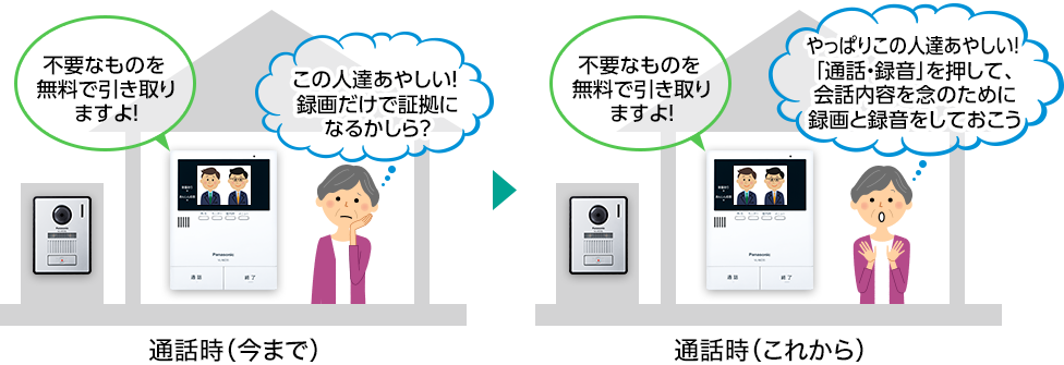 [通話時（今まで）]「不要なものを 無料で引き取り ますよ！」「この人達あやしい！ 録画だけで証拠に なるかしら？」 [通話時（これから）]「不要なものを 無料で引き取り ますよ！」「やっぱりこの人達あやしい！ 「通話・録音」を押して、 会話内容を念のために 録画と録音をしておこう」