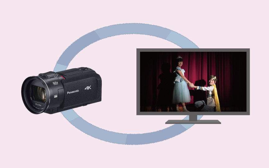 テレビにつなげて、映像をテレビに映すことができます。