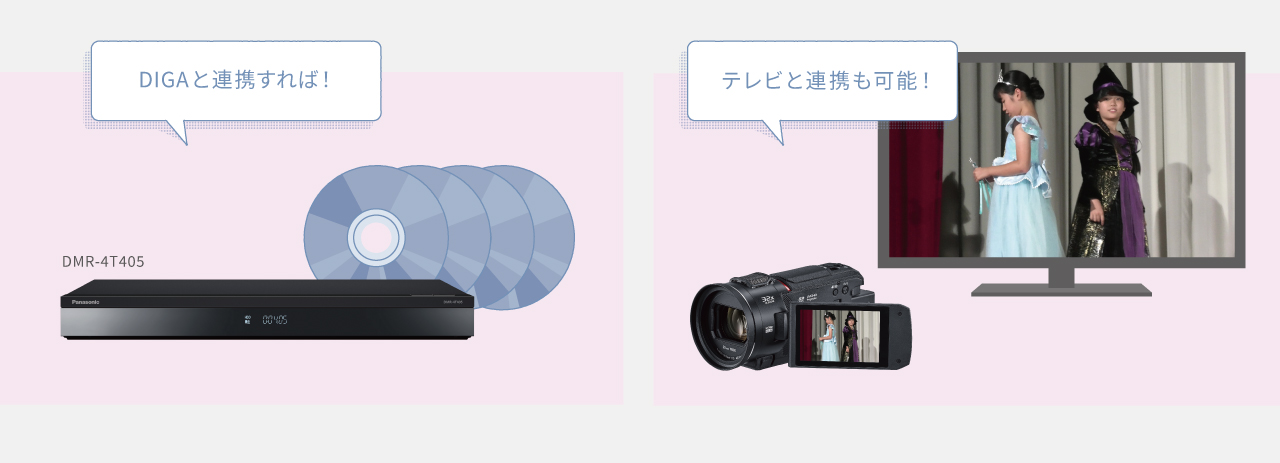 ケーブルで連携すれば、撮影した映像の保存やストリーミング再生が可能。