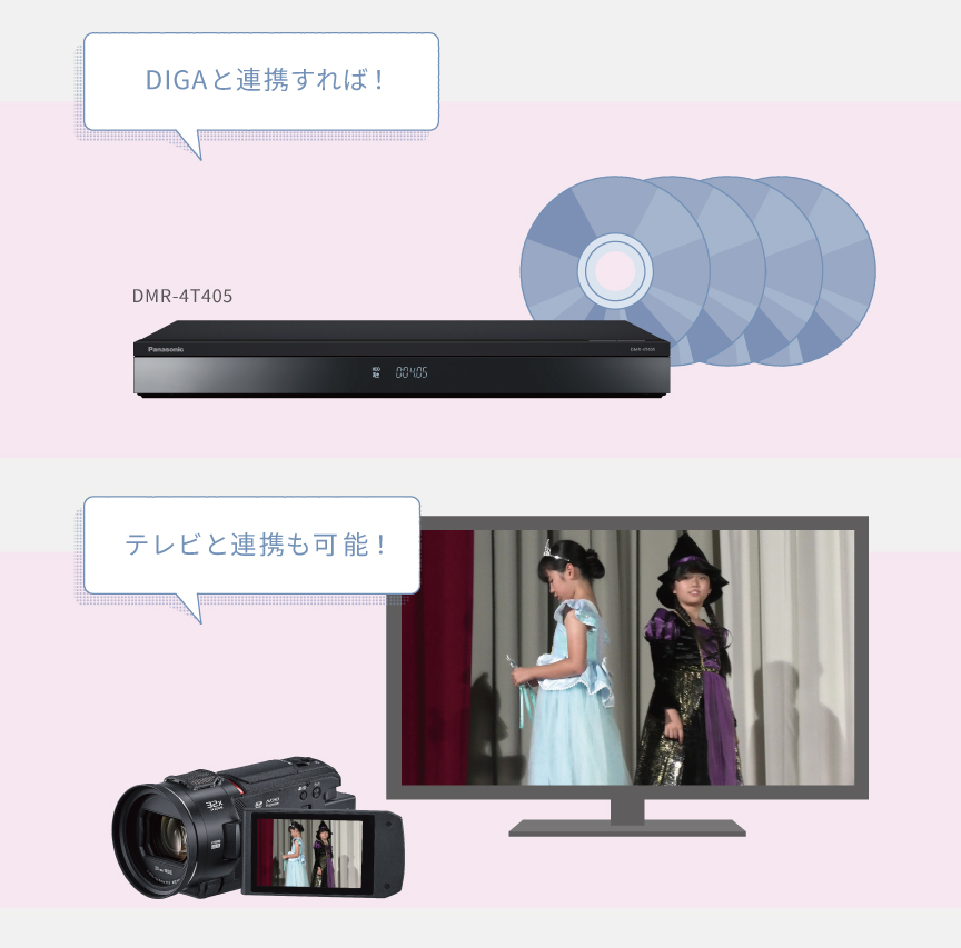 ケーブルで連携すれば、撮影した映像の保存やストリーミング再生が可能。