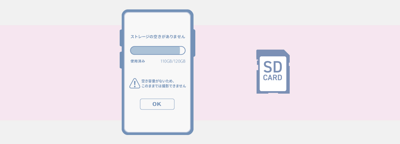 SDカードなら撮ったまま共有できる。SDカードなら容量不足で撮り逃さない。