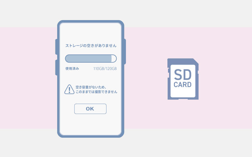 SDカードなら撮ったまま共有できる。SDカードなら容量不足で撮り逃さない。