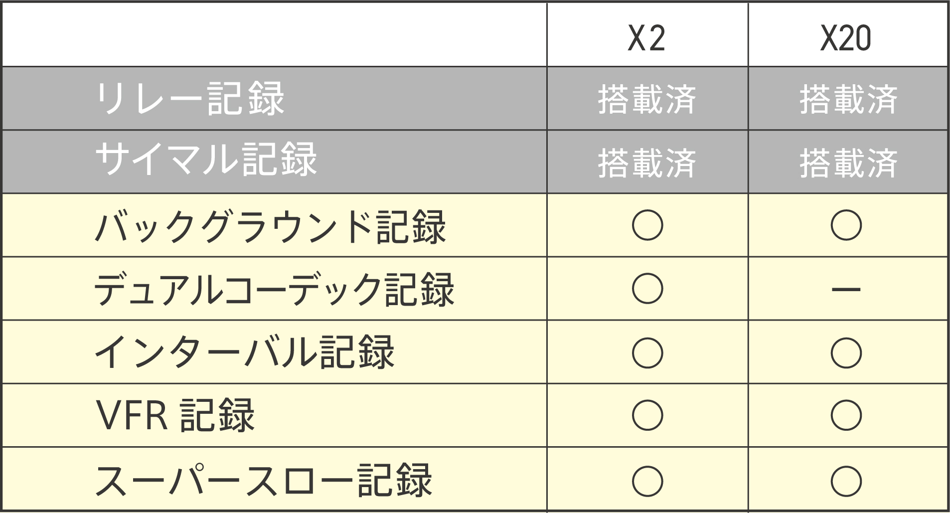 MP4に対応する機能を追加