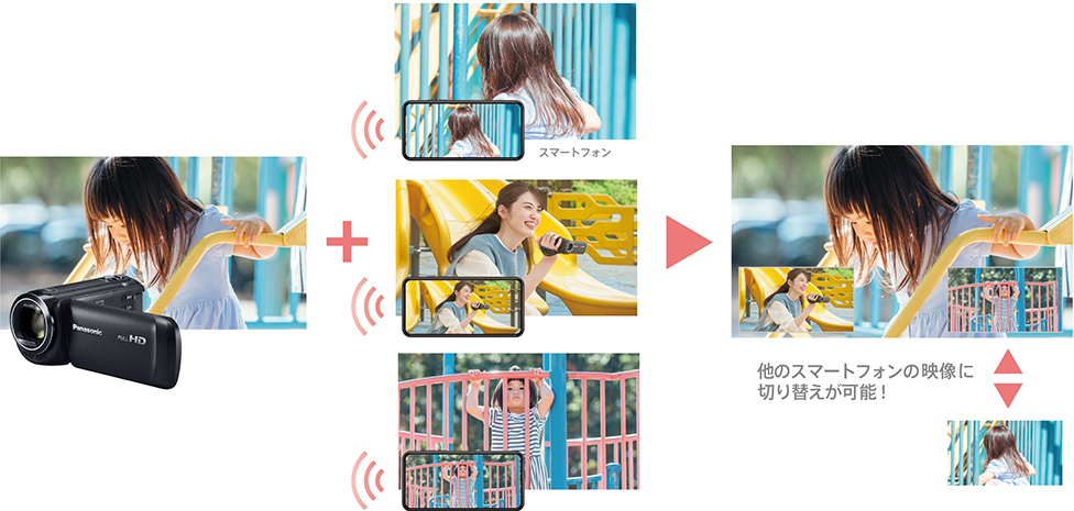 子画面ツイン表示で、複数のスマートフォンで撮影中の映像を表示