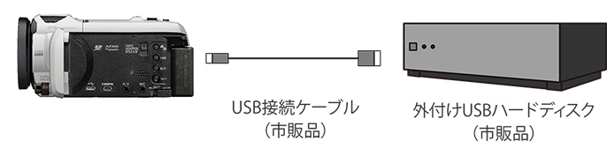 USB接続ケーブル / 外付けUSBハードディスク