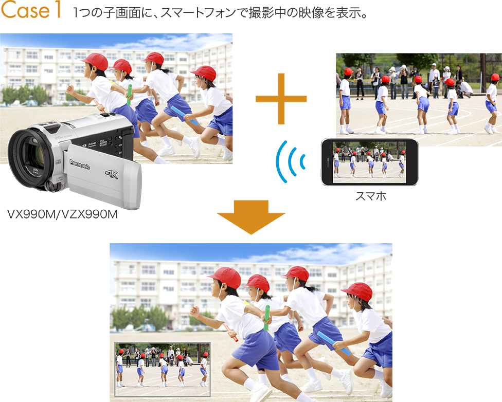 Case1 1つの子画面に、スマートフォンで撮影中の映像を表示。