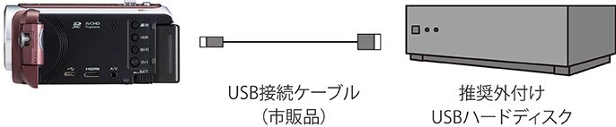 USB接続ケーブル / 外付けUSBハードディスク