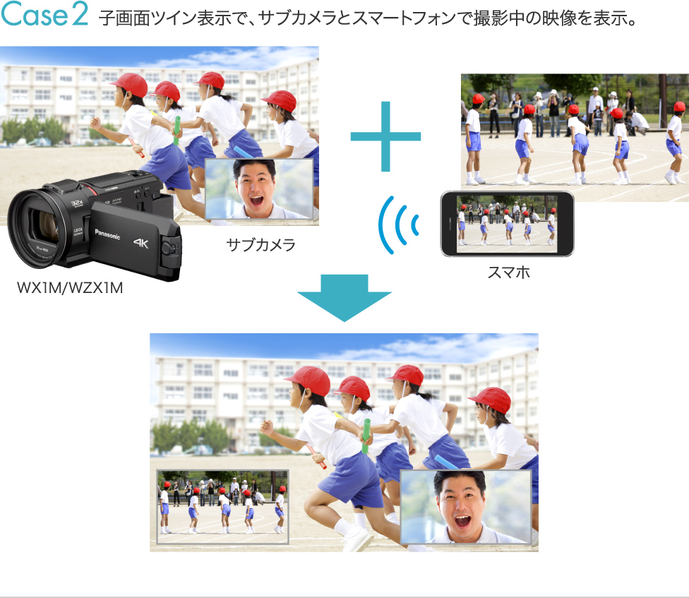 Case2 子画面ツイン表示で、サブカメラとスマートフォンで撮影中の映像を表示。