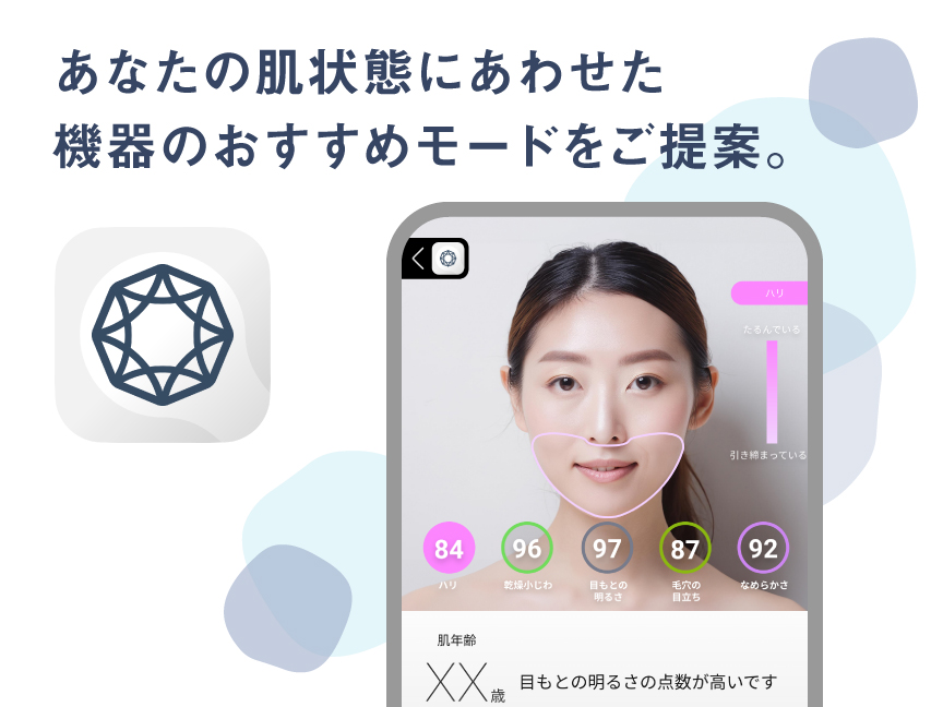 あなたの肌状態にあわせた 機器のおすすめモードをご提案。