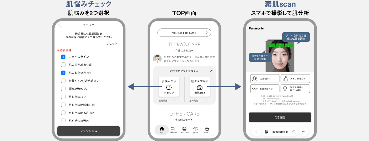 画像イメージ：アプリTOP画面、肌悩みチェック…肌悩みを2つ選択、素肌scan…スマホで撮影して診断
