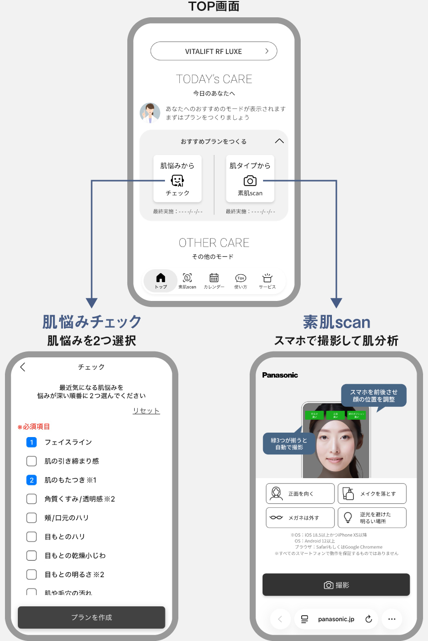 画像イメージ：アプリTOP画面、肌悩みチェック…肌悩みを2つ選択、素肌scan…スマホで撮影して診断