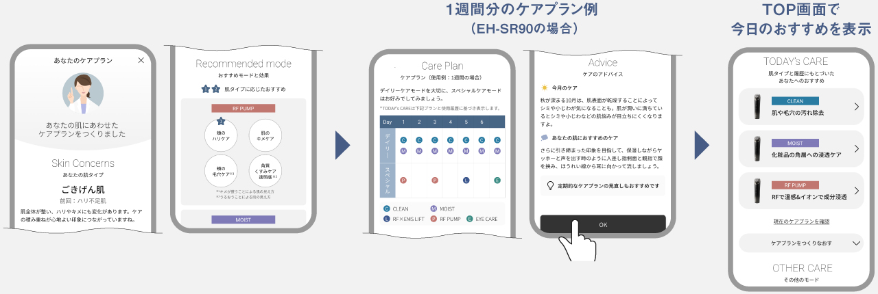 画面イメージ：1週間のケアプラン例（EH-SR90の場合）、TOP画面で今日のおすすめを表示