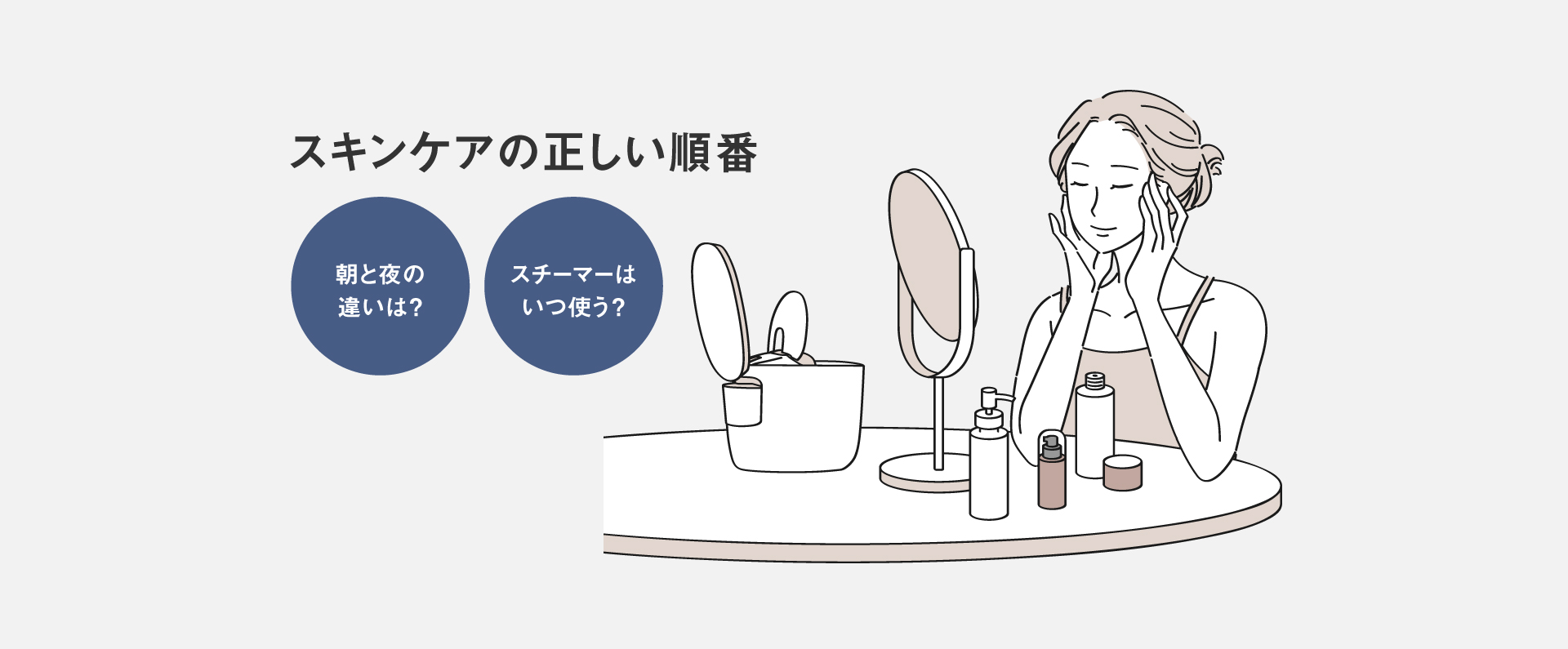 スキンケアの正しい順番