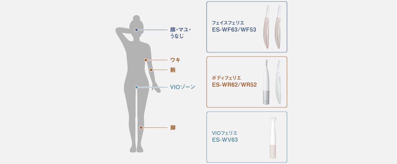 フェイスフェリエ ES-WF63/WF53,ボディフェリエ ES-WR62/WR52,VIOフェリエ ES-WV63