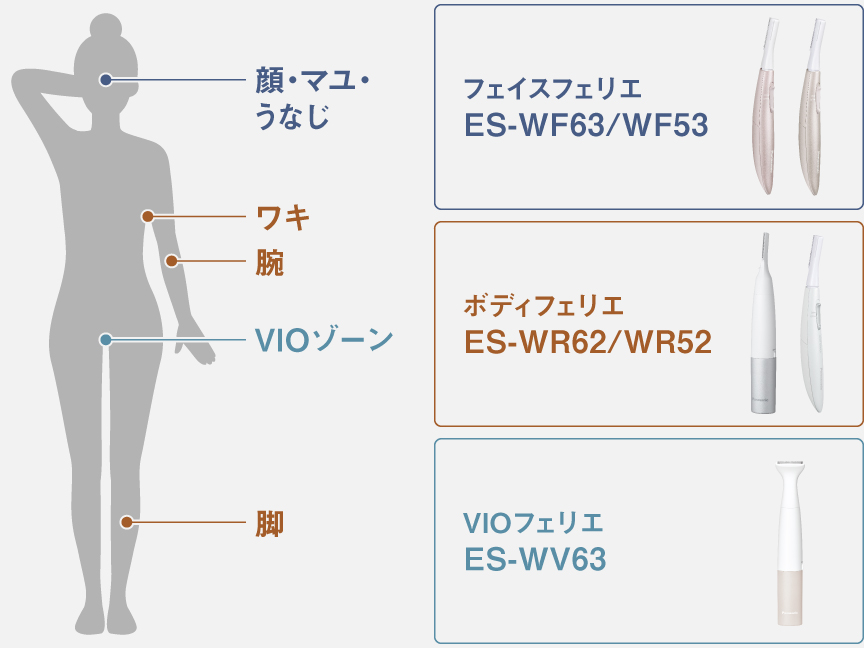 フェイスフェリエ ES-WF63/WF53,ボディフェリエ ES-WR62/WR52,VIOフェリエ ES-WV63