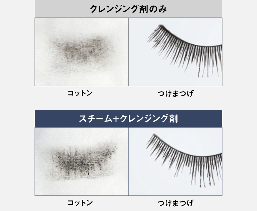 スチーマーを使用した場合と使用しない場合の比較画像