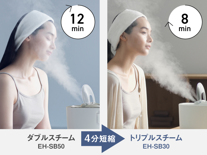 イメージ：ダブルスチーム EH-SB50（12min）に比べ、トリプルスチーム EH-SB30（8min）と4分短縮