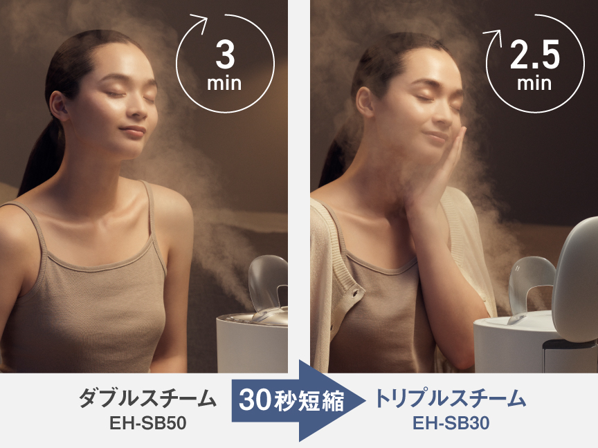 イメージ：ダブルスチーム EH-SB50（3min）に比べ、トリプルスチーム EH-SB30（2.5min）と30秒短縮