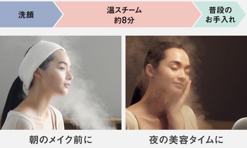 朝のメイク前に,夜の美容タイムに（洗顔→温スチーム約8分→普段のお手入れ）