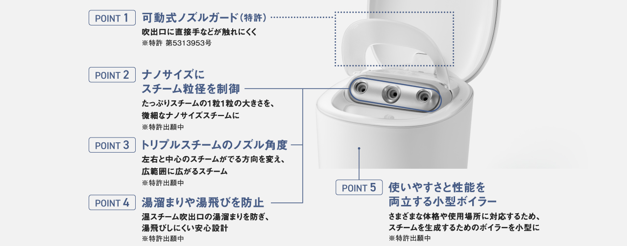 ●可動式ノズルガード（特許） 吹出口に直接手などが触れにくく 特許 第5313953号 ●ナノサイズにスチーム粒径を制御 たっぷりスチームの1粒1粒の大きさを、 微細なナノサイズスチームに ※特許出願中 ●湯溜まりや湯飛びを防止 温スチーム吹出口の湯溜まりを防ぎ、 湯飛びしにくい安心設計 ※特許出願中 ●トリプルスチームのノズル角度 左右と中央のスチームがでる方向を変え、広範囲に広がるスチーム ※特許出願中 ●使いやすさと性能を両立する小型ボイラー さまざまな体格や使用場所に対応するため、 スチームを生成するためのボイラーを小型に ※特許出願中