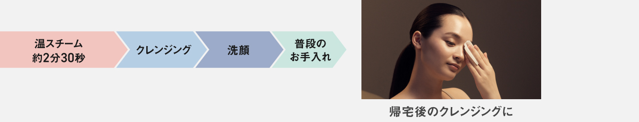 帰宅後のクレンジングに（温スチーム約2分30秒→クレンジング→洗顔→普段のお手入れ）